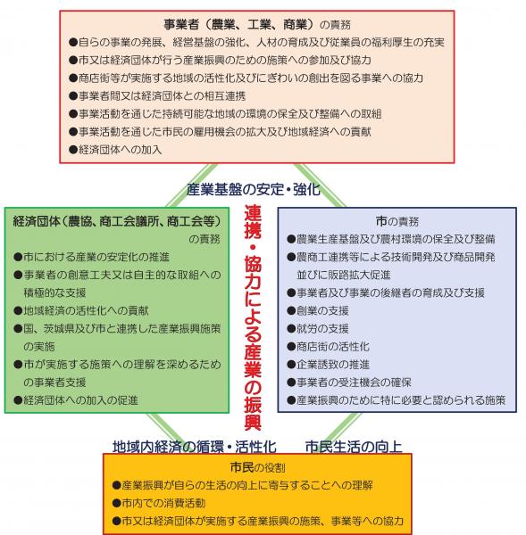 『産業振興条例』の画像